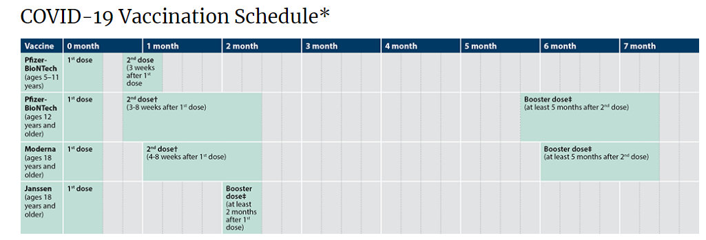 CDC's COVID-19 Vaccination Schedule